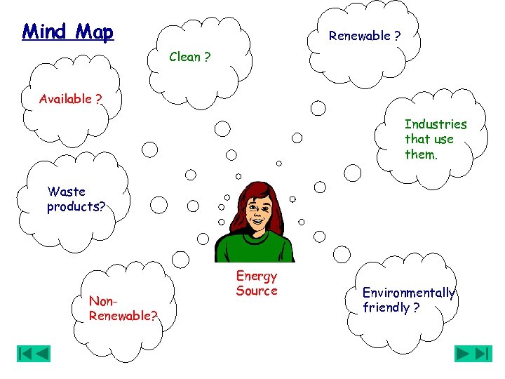 Mind Map Renewable ? Clean ? Available ? Industries that use them. Waste products?