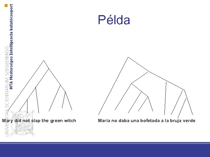 Példa Mary did not slap the green witch Maria no daba una bofetada a