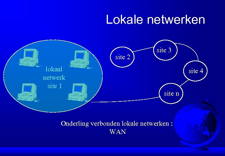 Lokale netwerken site 2 lokaal netwerk site 1 site 3 site 4 site n