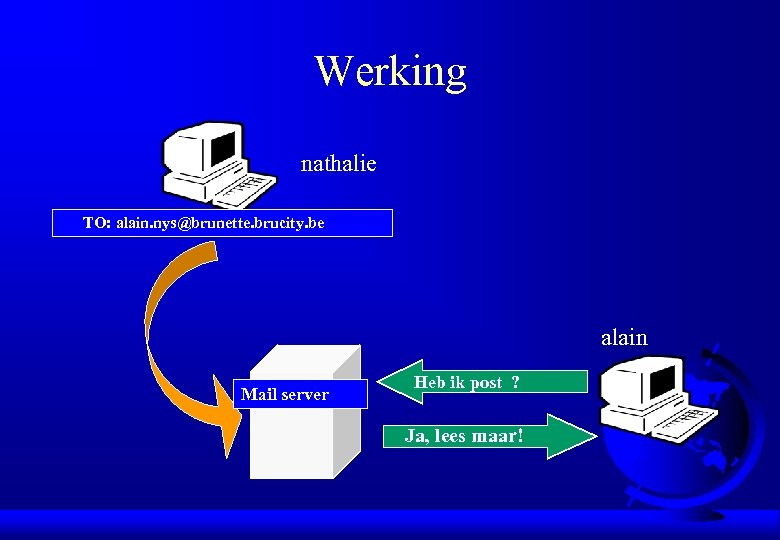 Werking nathalie TO: alain. nys@brunette. brucity. be alain Mail server Heb ik post ?