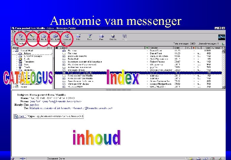 Anatomie van messenger 