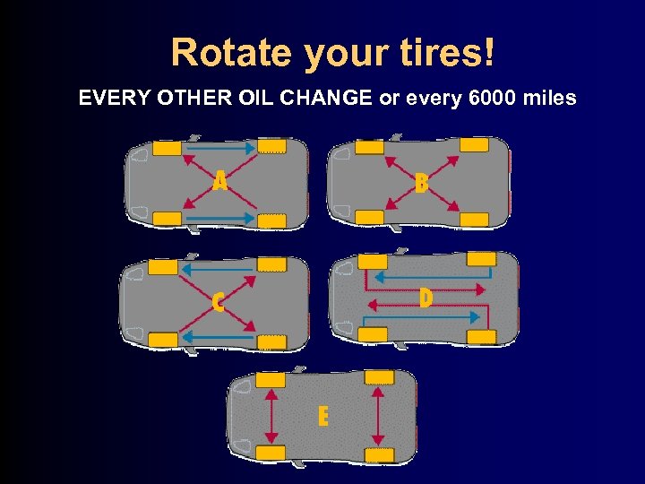 Rotate your tires! EVERY OTHER OIL CHANGE or every 6000 miles 