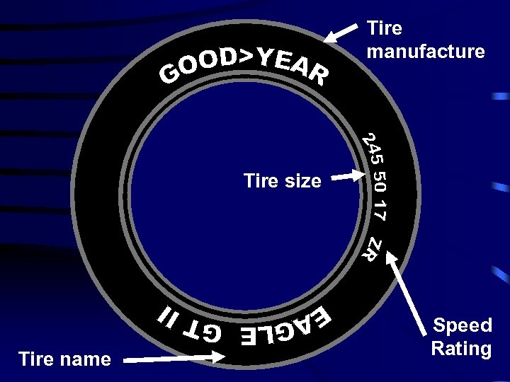 Tire manufacture Tire size Tire name Speed Rating 