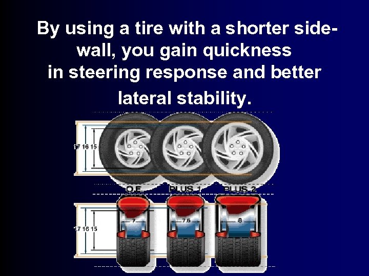 By using a tire with a shorter sidewall, you gain quickness in steering response