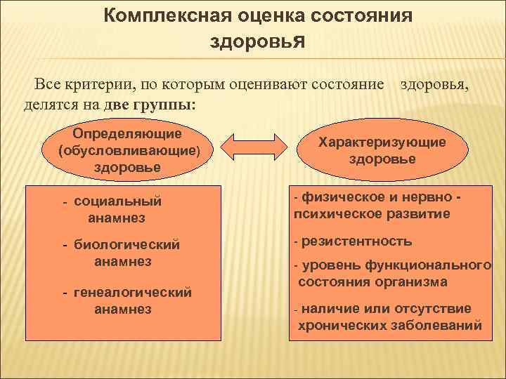 Карта нервно психического развития ребенка