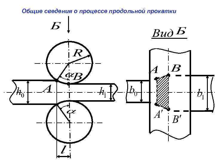 Схема продольной прокатки