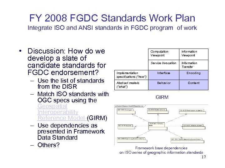 FY 2008 FGDC Standards Work Plan Integrate ISO and ANSI standards in FGDC program