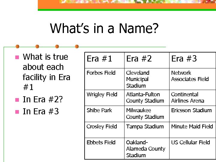 What’s in a Name? n n n What is true about each facility in