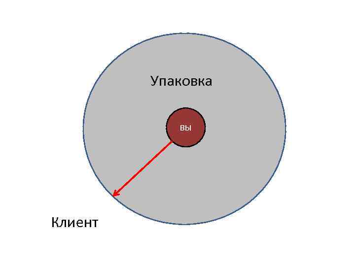 Упаковка ВЫ У Клиент 
