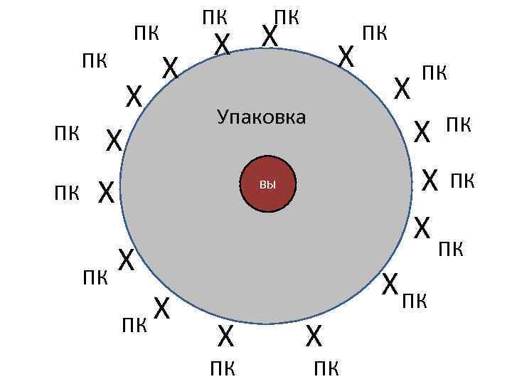 ПК ПК ПК Х Х Х Упаковка Х Х ПК Х Х Х ВЫ