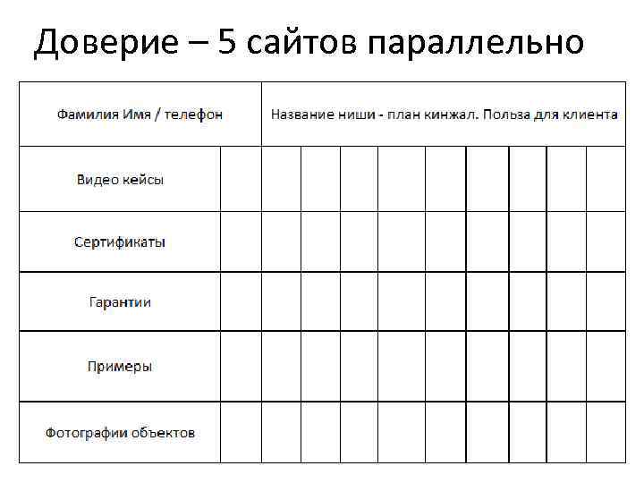 Доверие – 5 сайтов параллельно 
