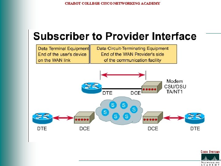 CHABOT COLLEGE CISCO NETWORKING ACADEMY 