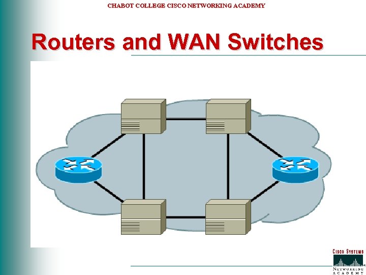 CHABOT COLLEGE CISCO NETWORKING ACADEMY Routers and WAN Switches 