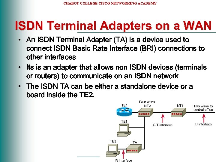 CHABOT COLLEGE CISCO NETWORKING ACADEMY ISDN Terminal Adapters on a WAN • An ISDN