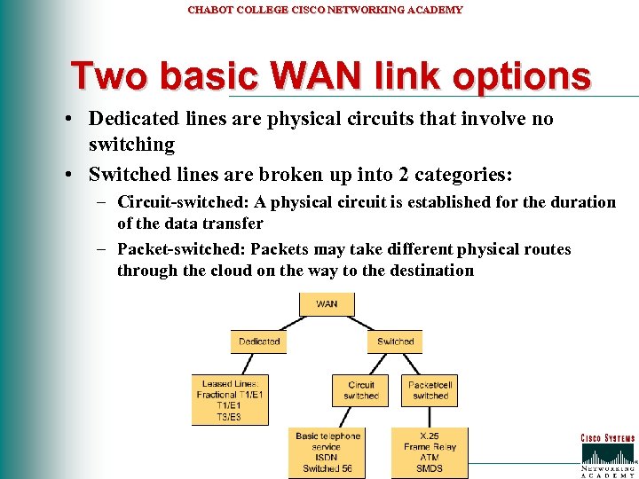 CHABOT COLLEGE CISCO NETWORKING ACADEMY Two basic WAN link options • Dedicated lines are