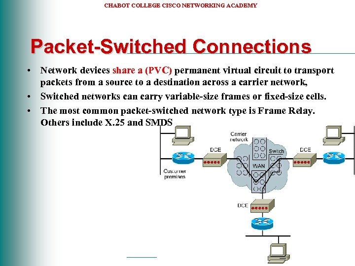 CHABOT COLLEGE CISCO NETWORKING ACADEMY Packet-Switched Connections • Network devices share a (PVC) permanent