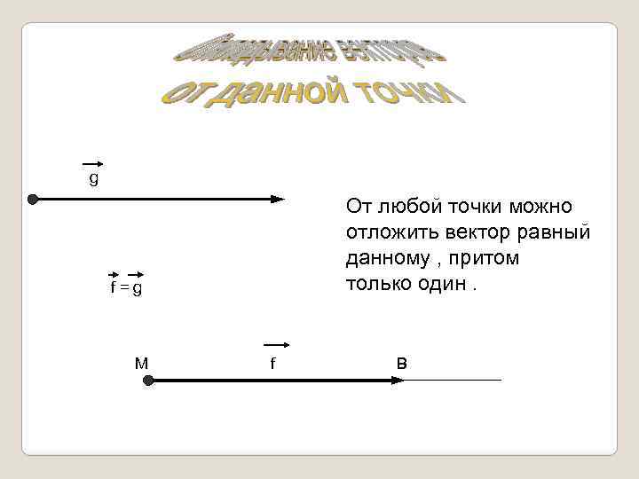 g От любой точки можно отложить вектор равный данному , притом только один. f=g