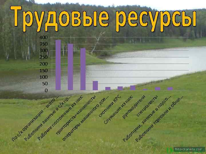 рг Ра бо ан из тн а Ра ики ции за бо ня –