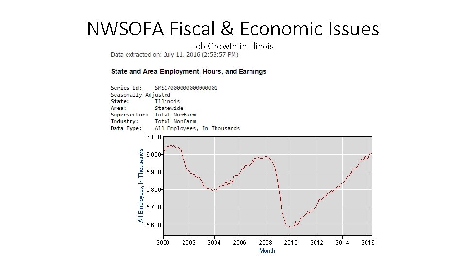 NWSOFA Fiscal & Economic Issues Job Growth in Illinois 
