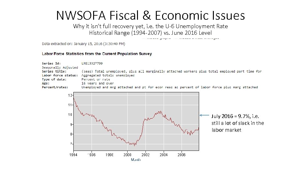 NWSOFA Fiscal & Economic Issues Why it isn’t full recovery yet, i. e. the