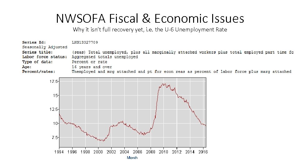 NWSOFA Fiscal & Economic Issues Why it isn’t full recovery yet, i. e. the