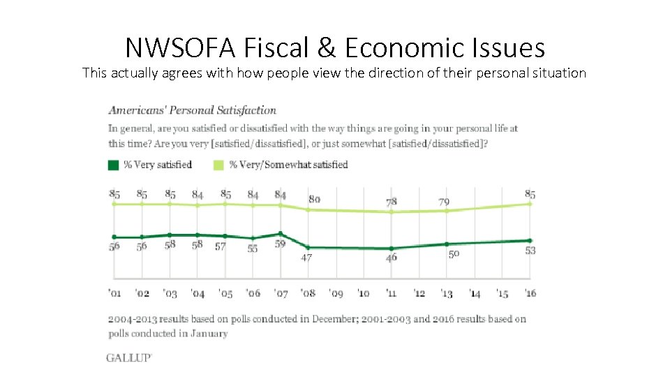 NWSOFA Fiscal & Economic Issues This actually agrees with how people view the direction
