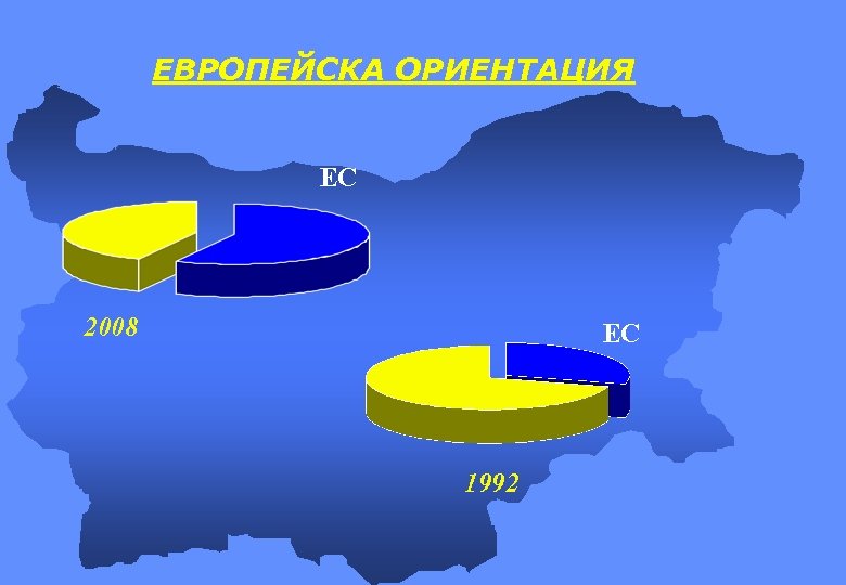 ЕВРОПЕЙСКА ОРИЕНТАЦИЯ ЕС 2008 ЕС 1992 