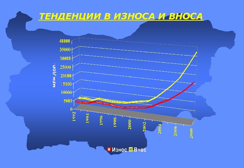 ТЕНДЕНЦИИ В ИЗНОСА И ВНОСА 