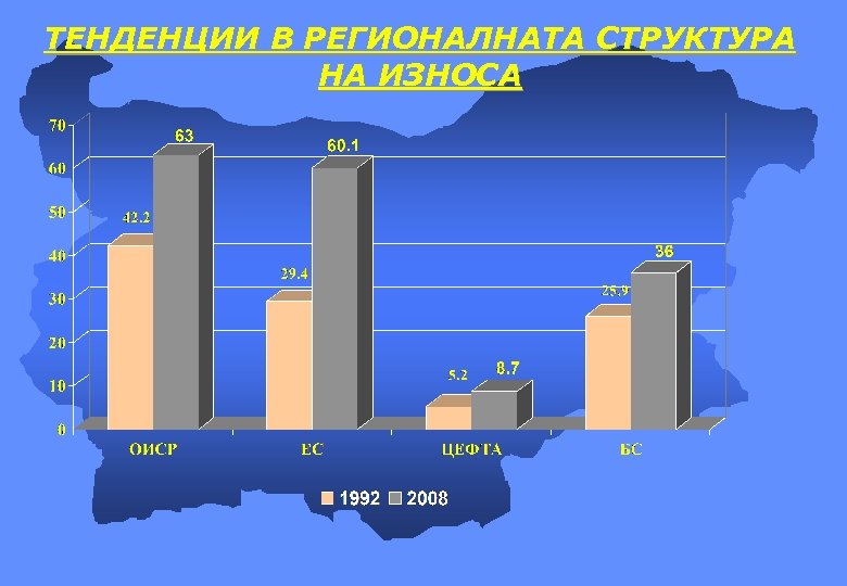 ТЕНДЕНЦИИ В РЕГИОНАЛНАТА СТРУКТУРА НА ИЗНОСА 