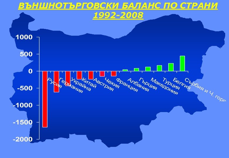 ВЪНШНОТЪРГОВСКИ БАЛАНС ПО СТРАНИ 1992 -2008 