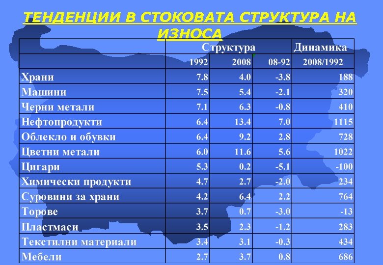 ТЕНДЕНЦИИ В СТОКОВАТА СТРУКТУРА НА ИЗНОСА 