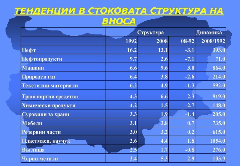 ТЕНДЕНЦИИ В СТОКОВАТА СТРУКТУРА НА ВНОСА 