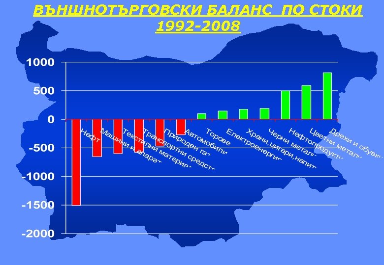 ВЪНШНОТЪРГОВСКИ БАЛАНС ПО СТОКИ 1992 -2008 
