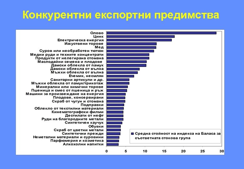 Конкурентни експортни предимства 
