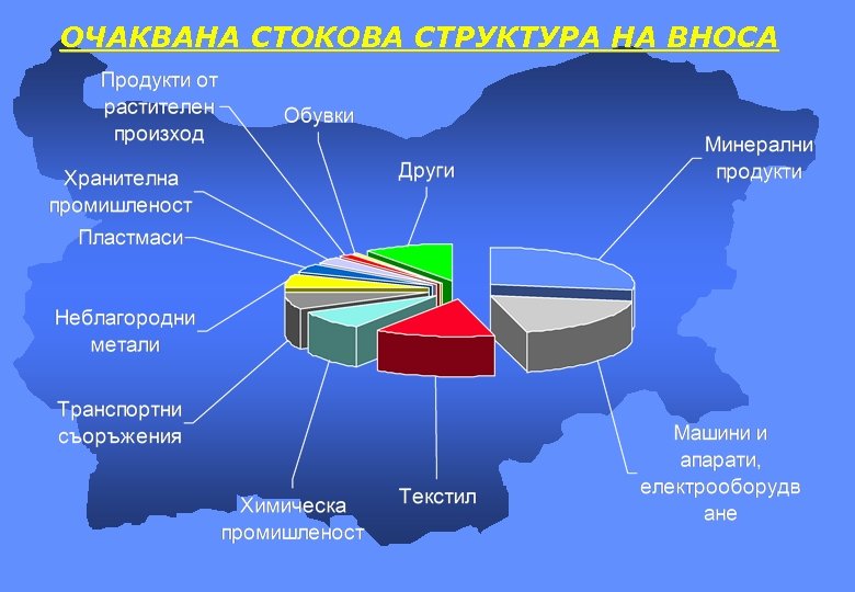 ОЧАКВАНА СТОКОВА СТРУКТУРА НА ВНОСА 