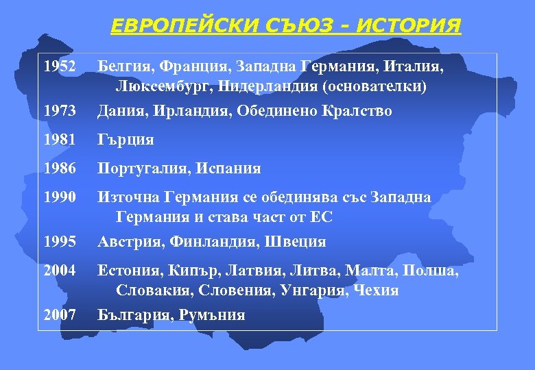 ЕВРОПЕЙСКИ СЪЮЗ - ИСТОРИЯ 1952 1973 Белгия, Франция, Западна Германия, Италия, Люксембург, Нидерландия (основателки)