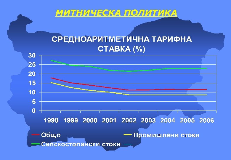 МИТНИЧЕСКА ПОЛИТИКА 