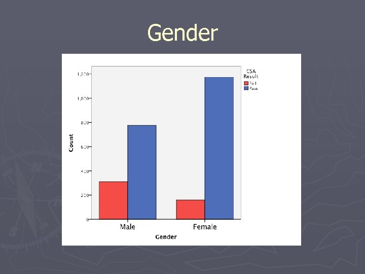 Gender 