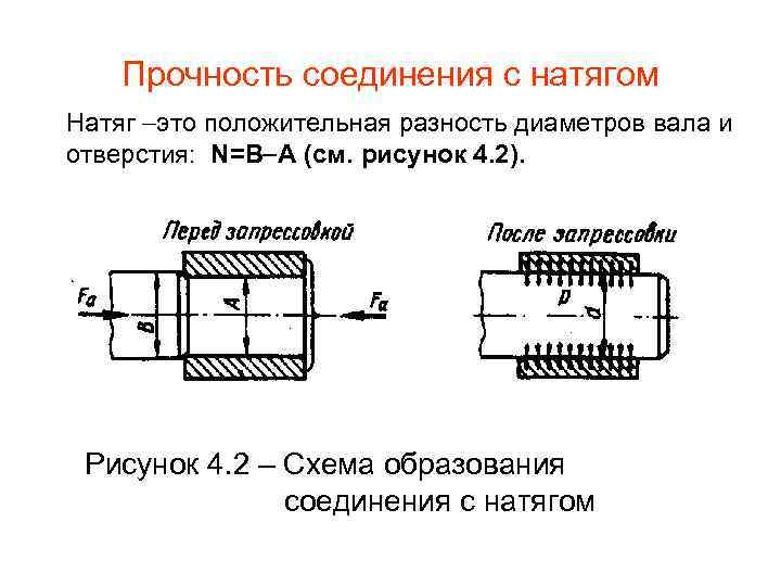 5 обозначение на чертежах резьб с зазором с натягом и переходных