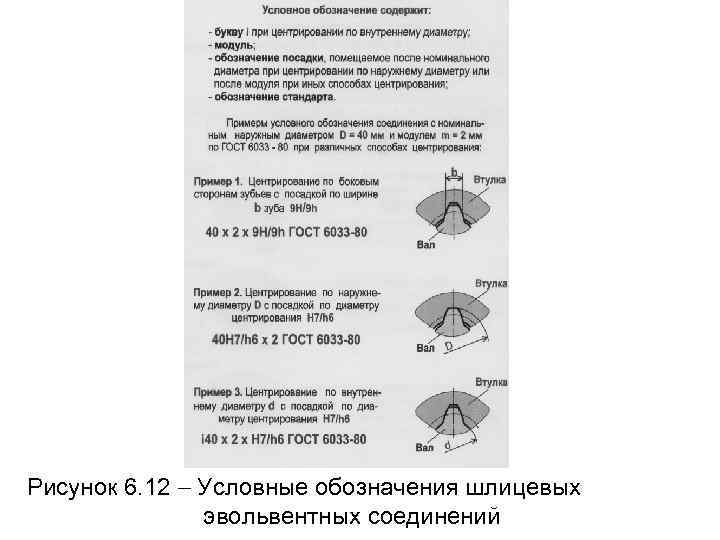 Рисунок 6. 12 Условные обозначения шлицевых эвольвентных соединений 