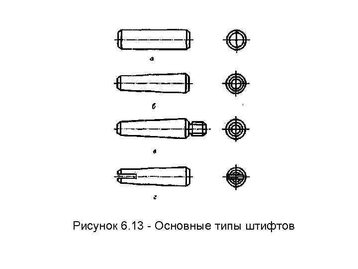 Рисунок 6. 13 - Основные типы штифтов 