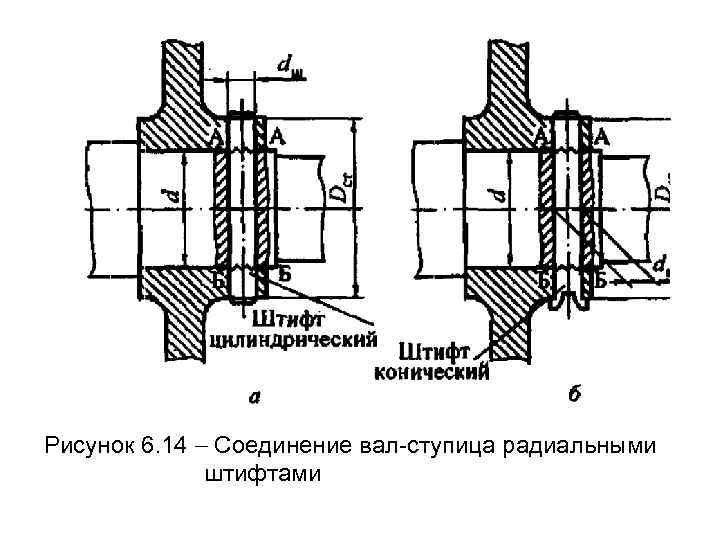 Ступица на валу чертеж