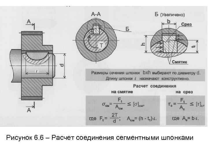 Рисунок 6. 6 – Расчет соединения сегментными шпонками 