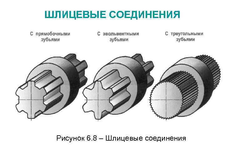 Шпонка зубчатого колеса. Шлицевые (зубчатые) соединения. Конструкция шлицев. Сборка шлицевых соединений. Шпоночные и шлицевые соединения. Шлицевое соединение и шпоночное соединение.