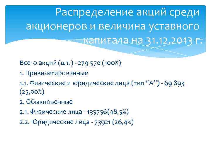 Распределение акций среди акционеров и величина уставного капитала на 31. 12. 2013 г. Всего