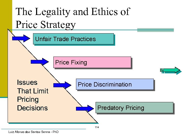 The Legality and Ethics of Price Strategy Unfair Trade Practices Price Fixing Issues That