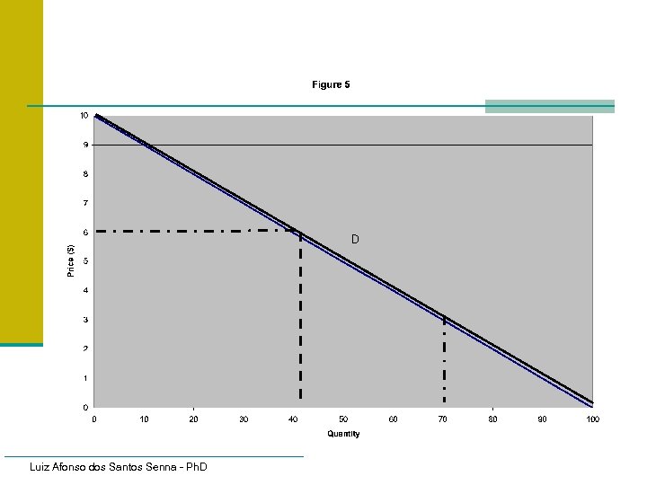 Luiz Afonso dos Santos Senna - Ph. D 
