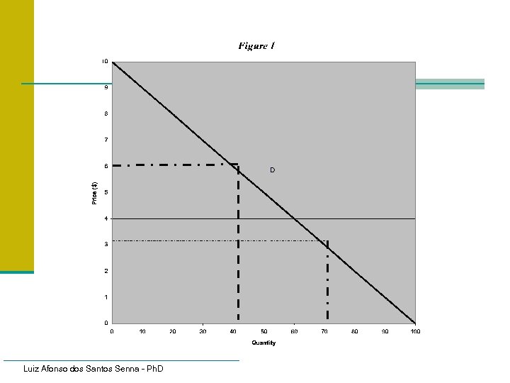 Luiz Afonso dos Santos Senna - Ph. D 