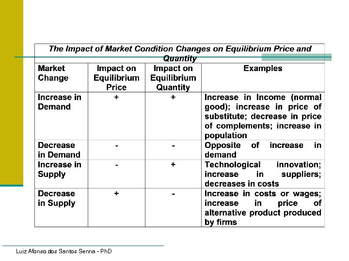 Luiz Afonso dos Santos Senna - Ph. D 