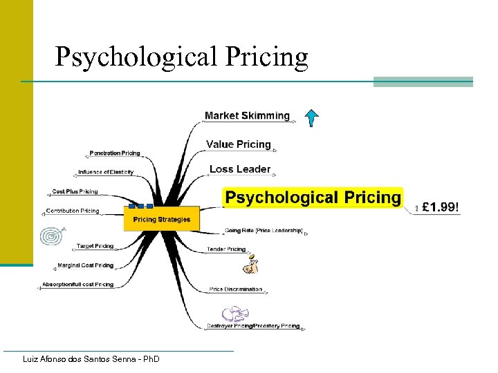 Psychological Pricing Luiz Afonso dos Santos Senna - Ph. D 